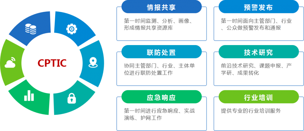 情报分析系统