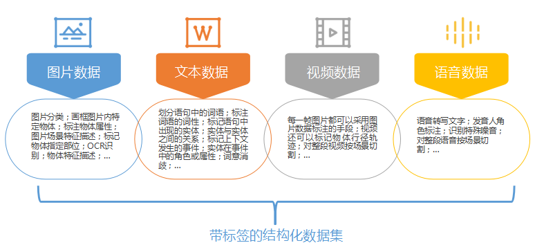 人工智能-智能标注系统